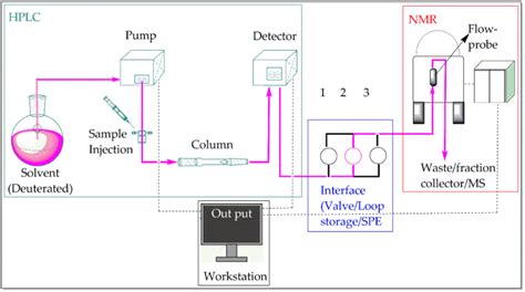 lcms nmr polarimeter ir|internal factors of nmr.